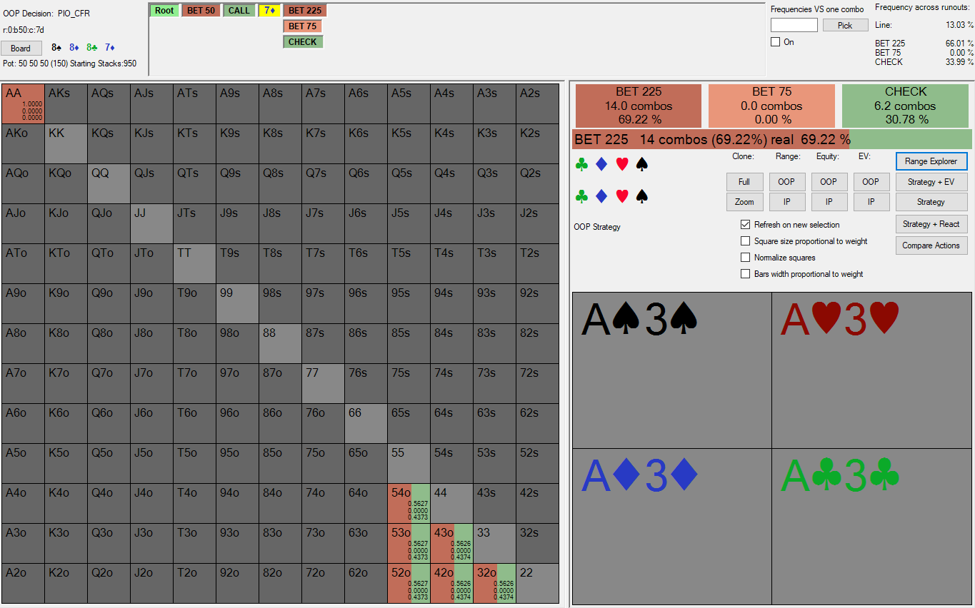 Turn blank OOP strategy